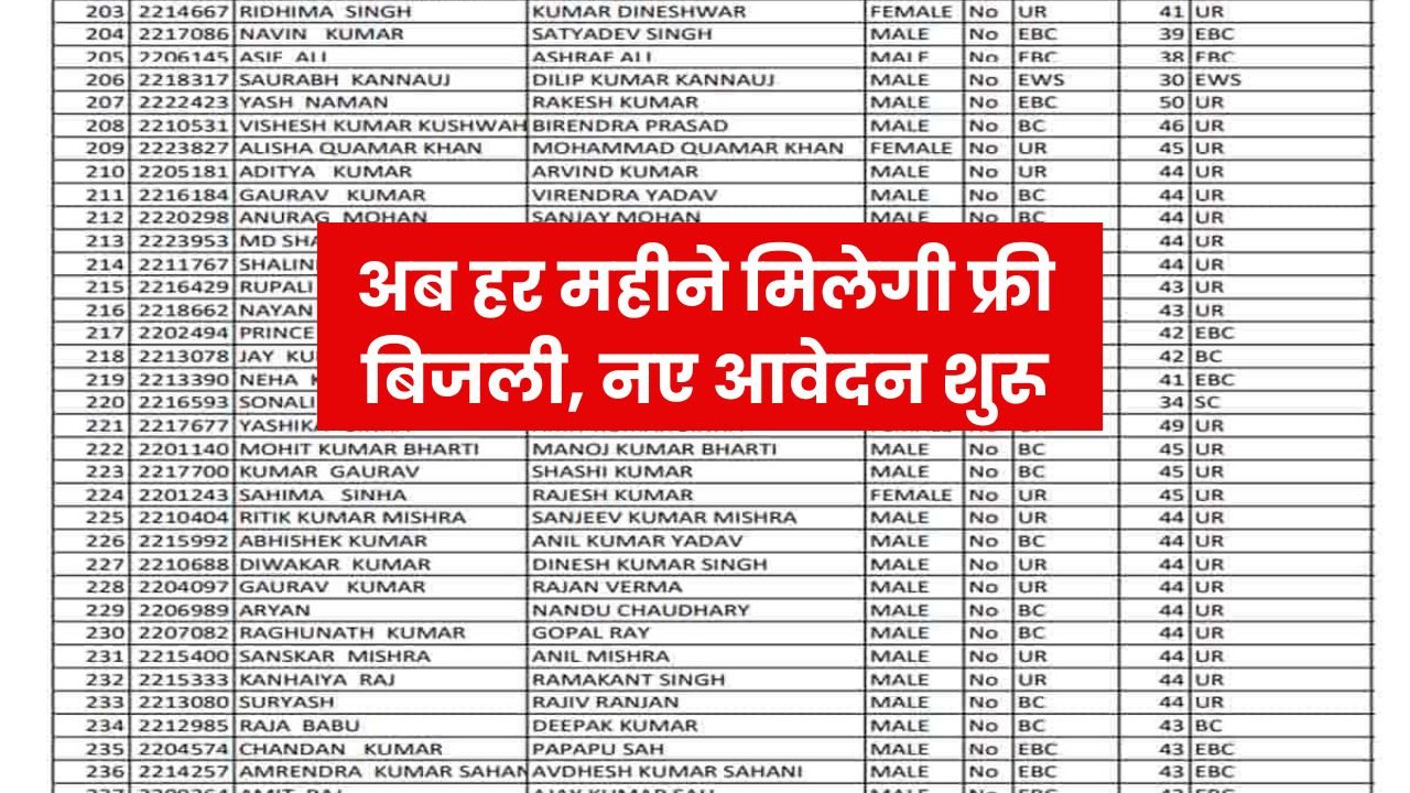 Bijli Bill Mafi Yojana
